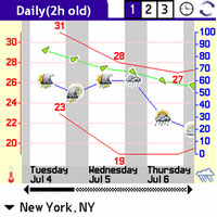 TroCiel Weather Forecast For Palm Treo Review (90%)